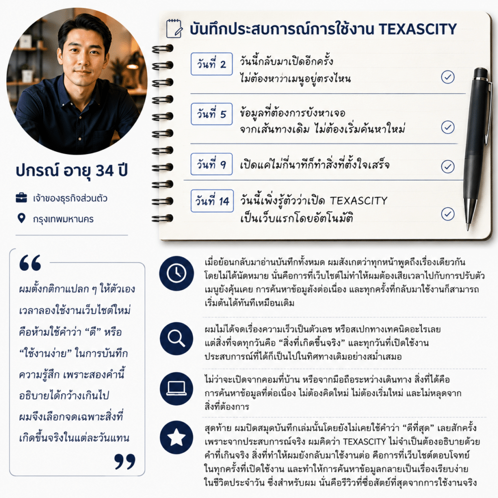 ปกรณ์ อายุ 34 ปี
